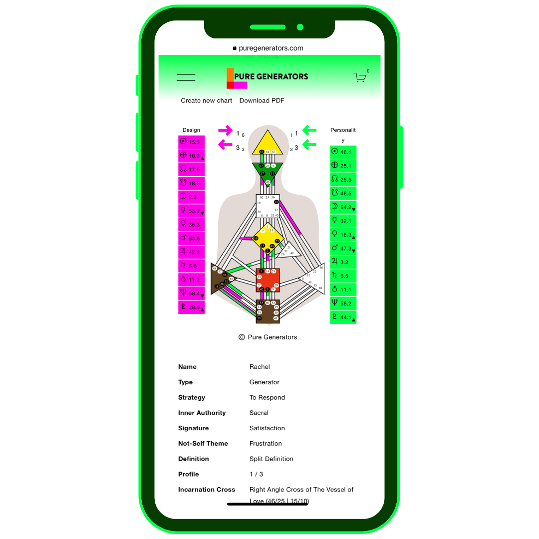 Free Human Design Chart Calculator — Pure Generators
